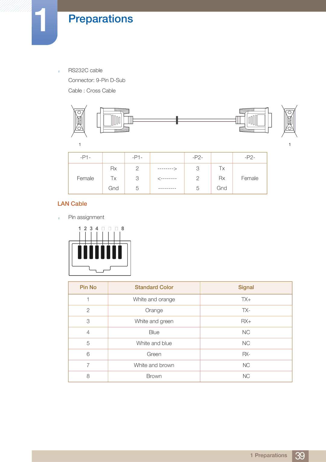 Samsung MD46B, MD40B user manual LAN Cable, Pin No Standard Color Signal 