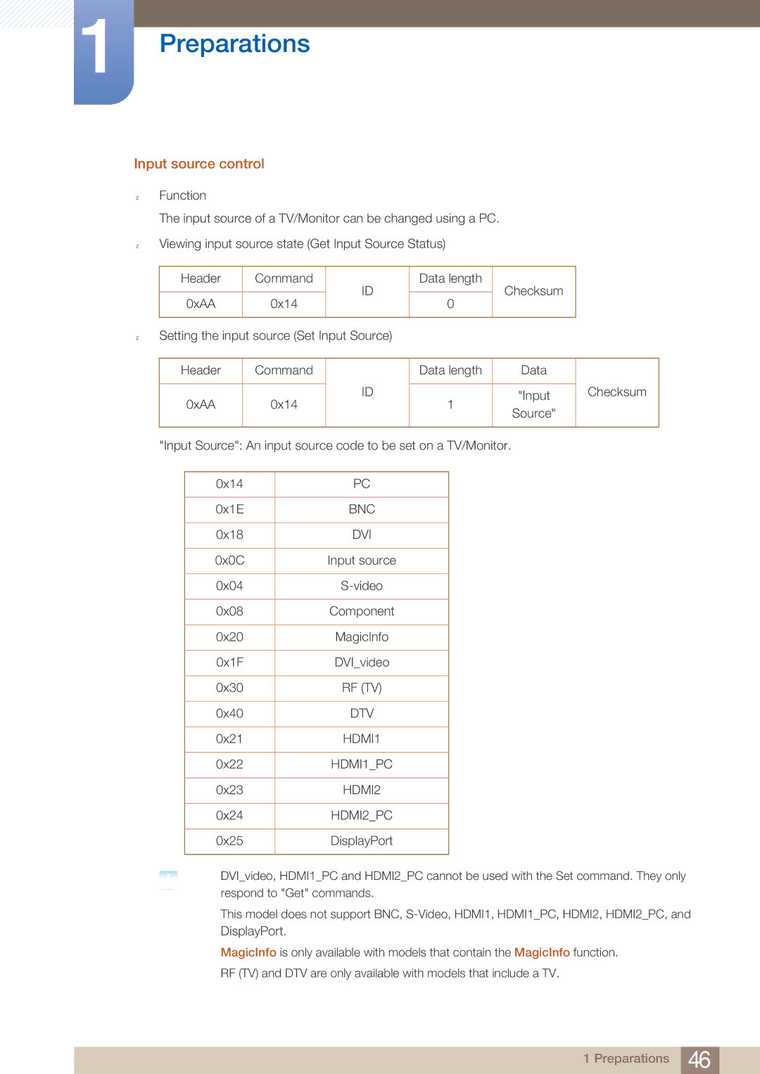 Samsung MD40B, MD46B user manual Input source control 