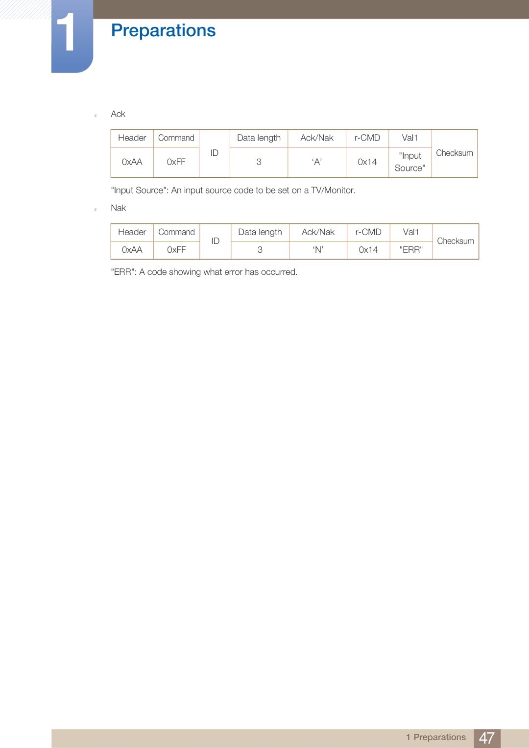 Samsung MD46B, MD40B user manual Ack Header Command Data length Ack/Nak CMD Val1 Checksum, ‘N’ 0x14 