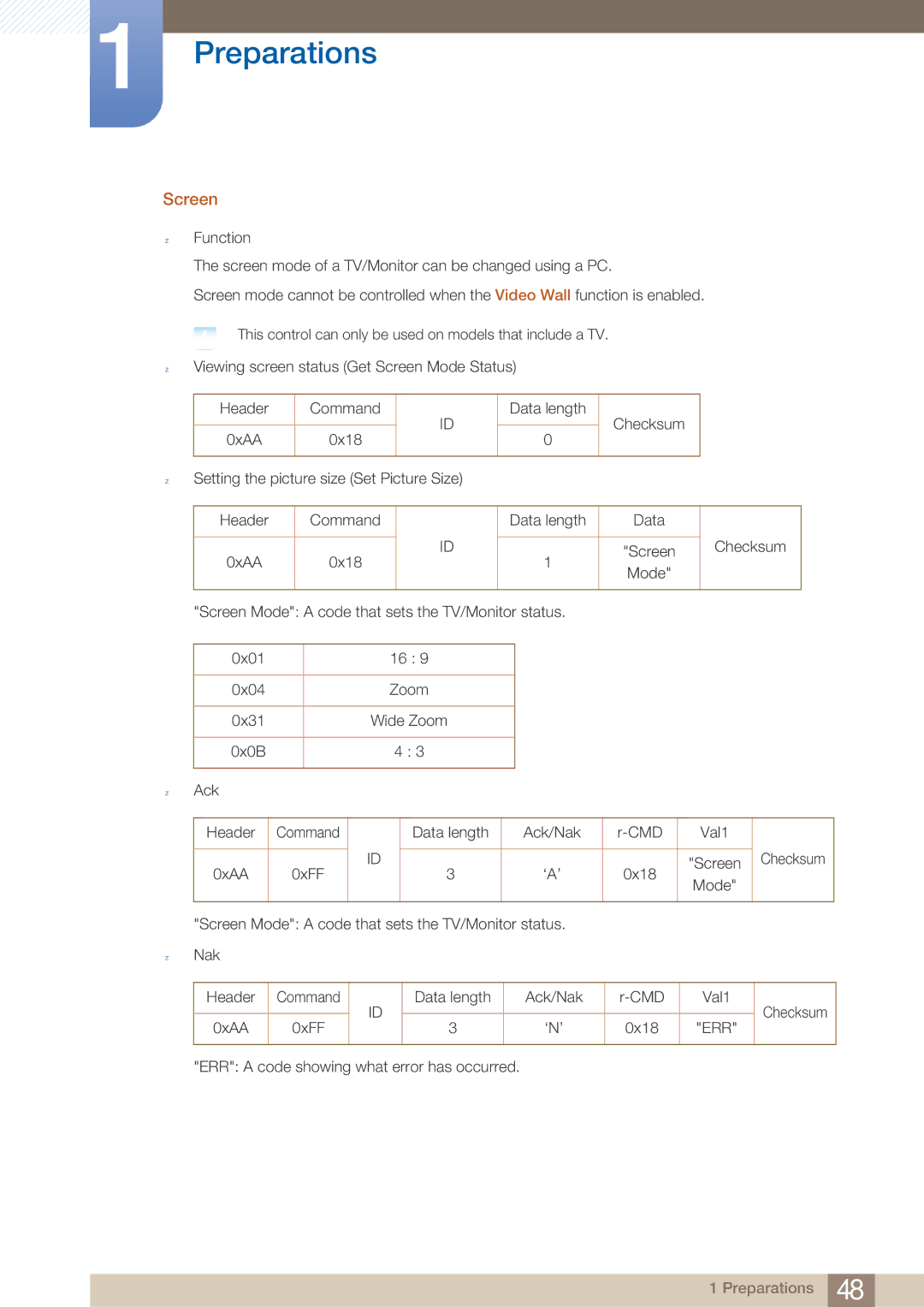 Samsung MD40B, MD46B user manual Screen, Data length Ack/Nak CMD, ‘N’ 0x18 