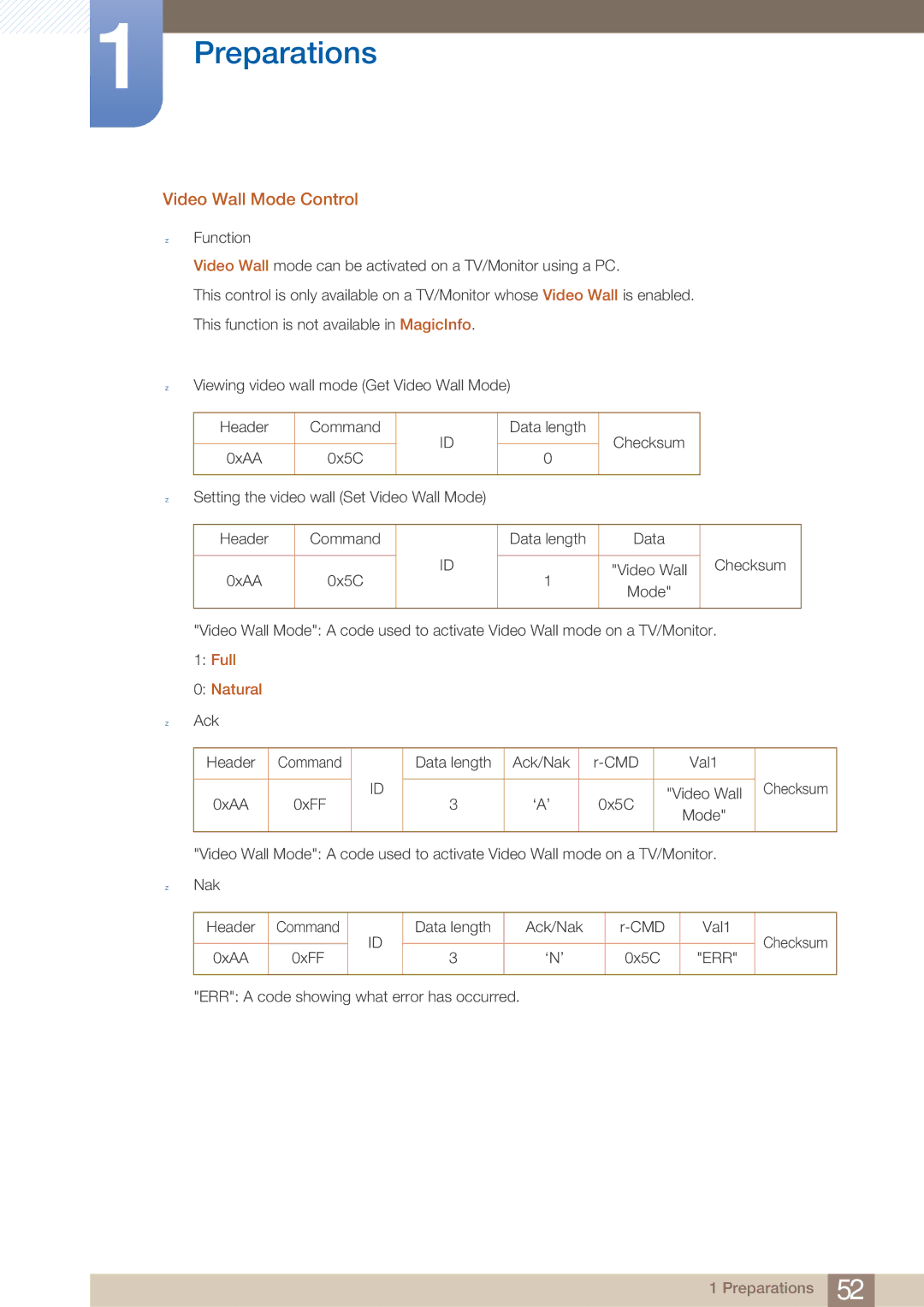 Samsung MD40B, MD46B user manual Video Wall Mode Control, Data Checksum, Full Natural, ‘A’ 0x5C, ‘N’ 0x5C 