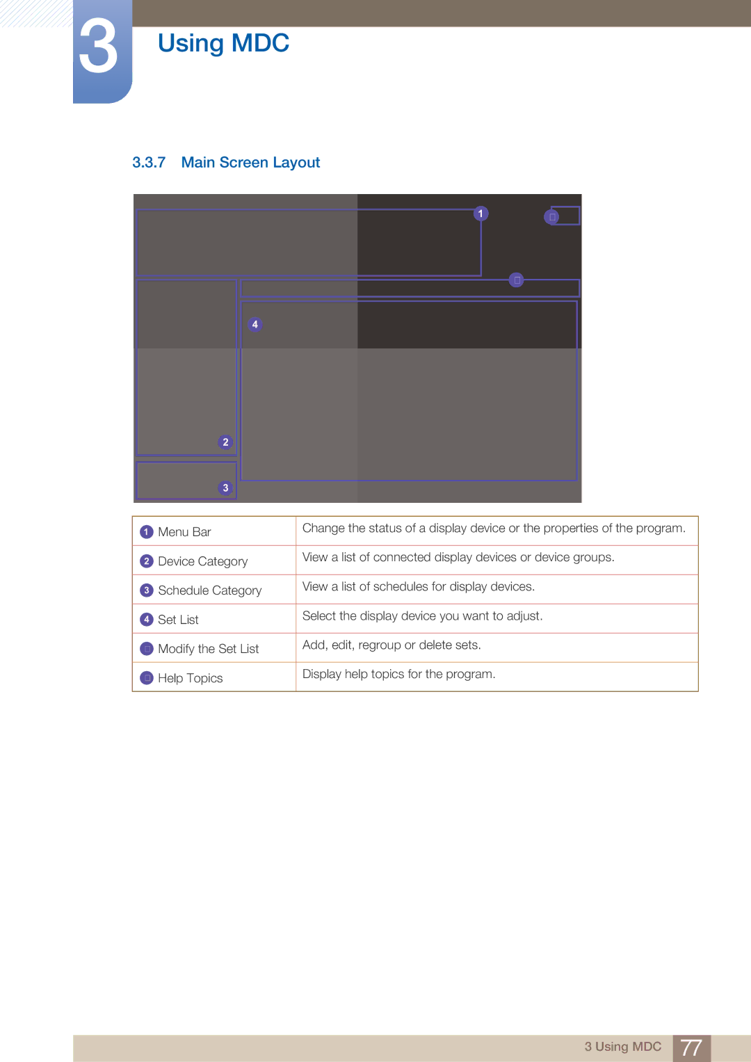 Samsung MD46B, MD40B user manual Main Screen Layout 