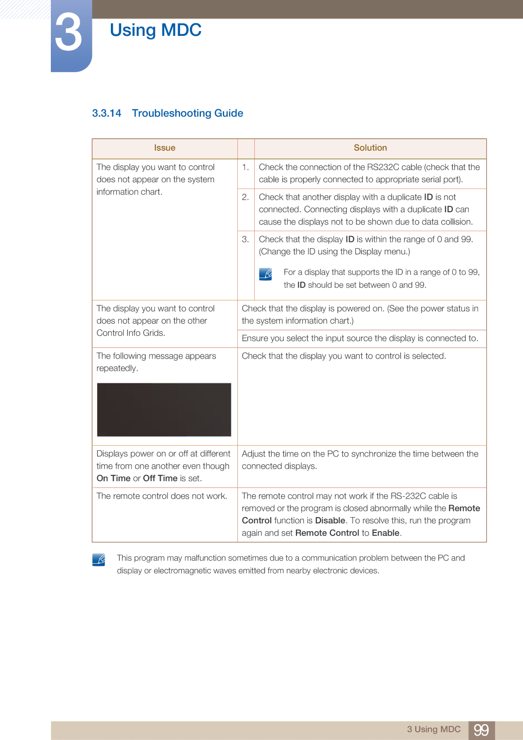 Samsung MD46B, MD40B user manual Troubleshooting Guide, Issue Solution, ID should be set between 0 