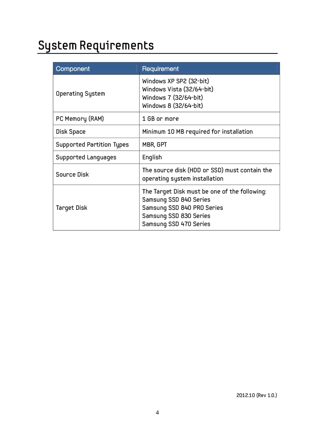 Samsung MD65C, MZ7PD256BW manual System Requirements, Component Requirement 