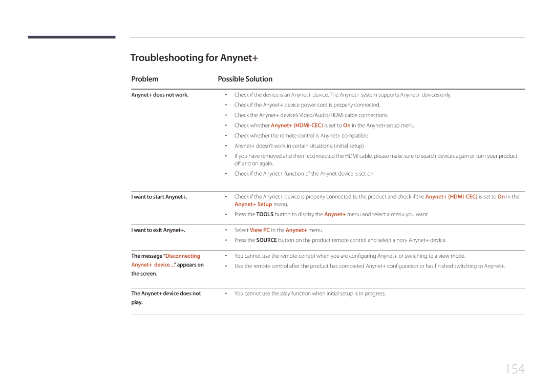 Samsung MD65C user manual 154, Troubleshooting for Anynet+, Problem Possible Solution, MessageDisconnecting 