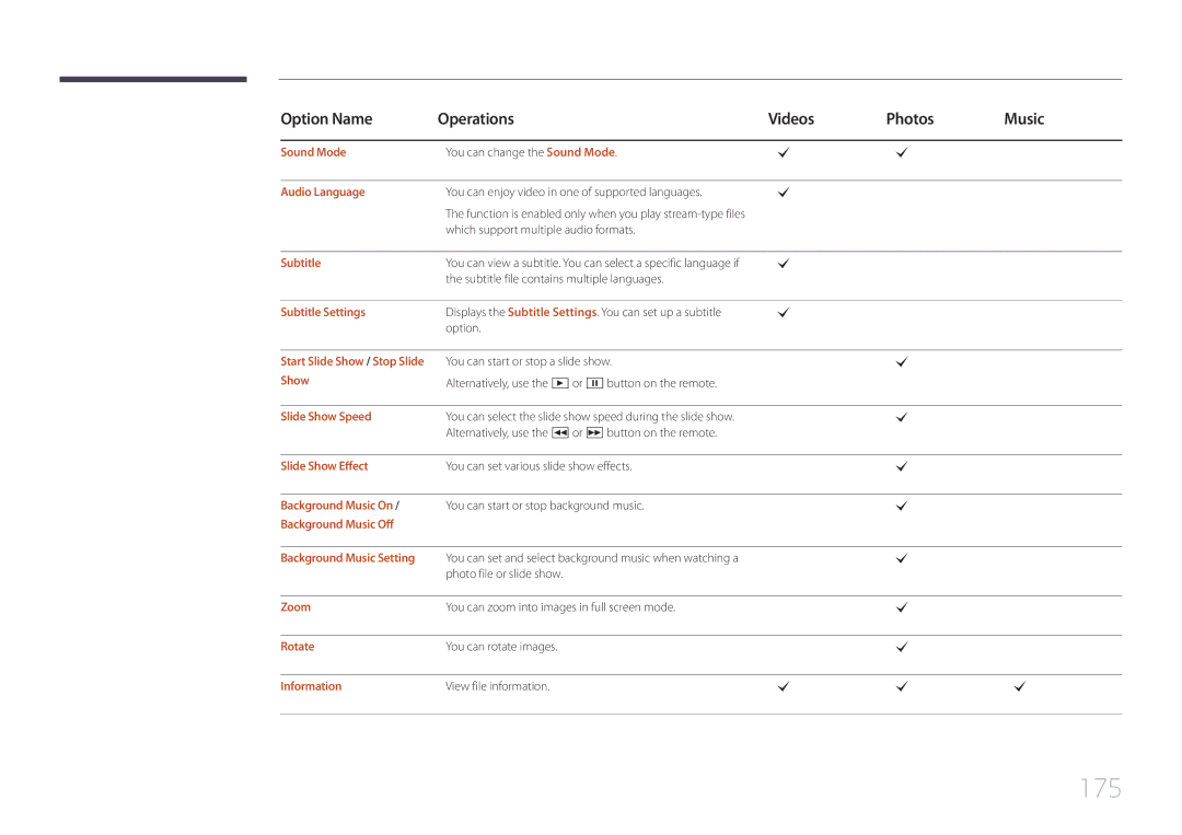 Samsung MD65C user manual 175 