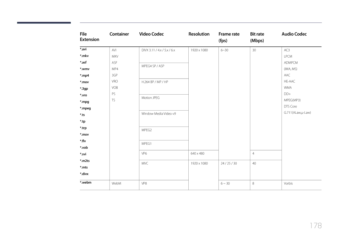 Samsung MD65C user manual 178 