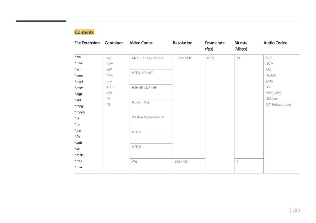 Samsung MD65C user manual 180, Contents 