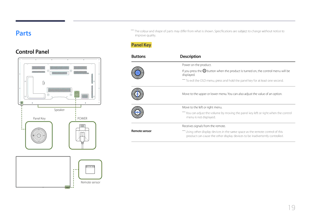 Samsung MD65C user manual Parts, Control Panel, Panel Key, Buttons Description, Remote sensor 