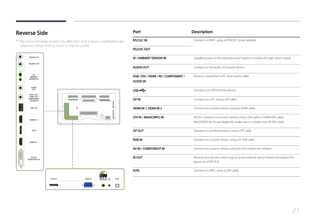 Samsung MD65C user manual Reverse Side, Port Description, RJ45 