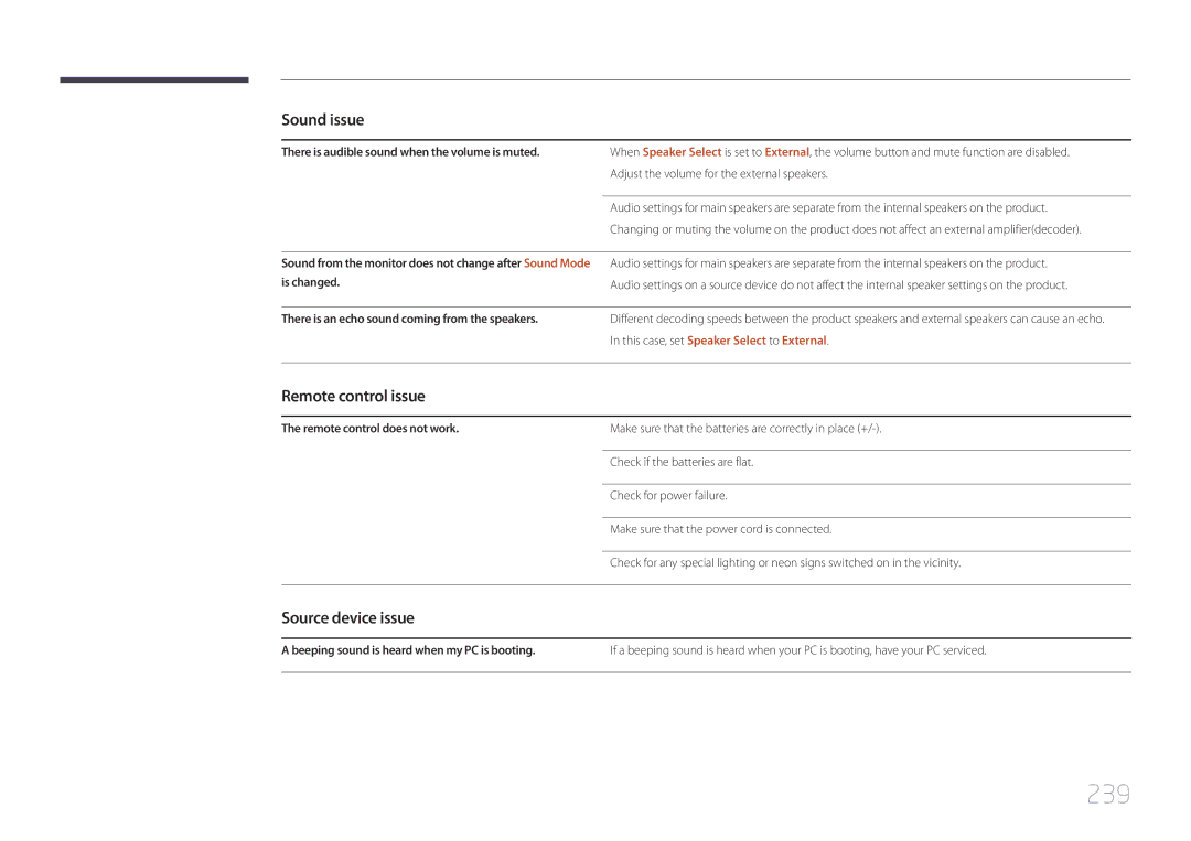 Samsung MD65C user manual 239, Remote control issue, Source device issue, There is audible sound when the volume is muted 