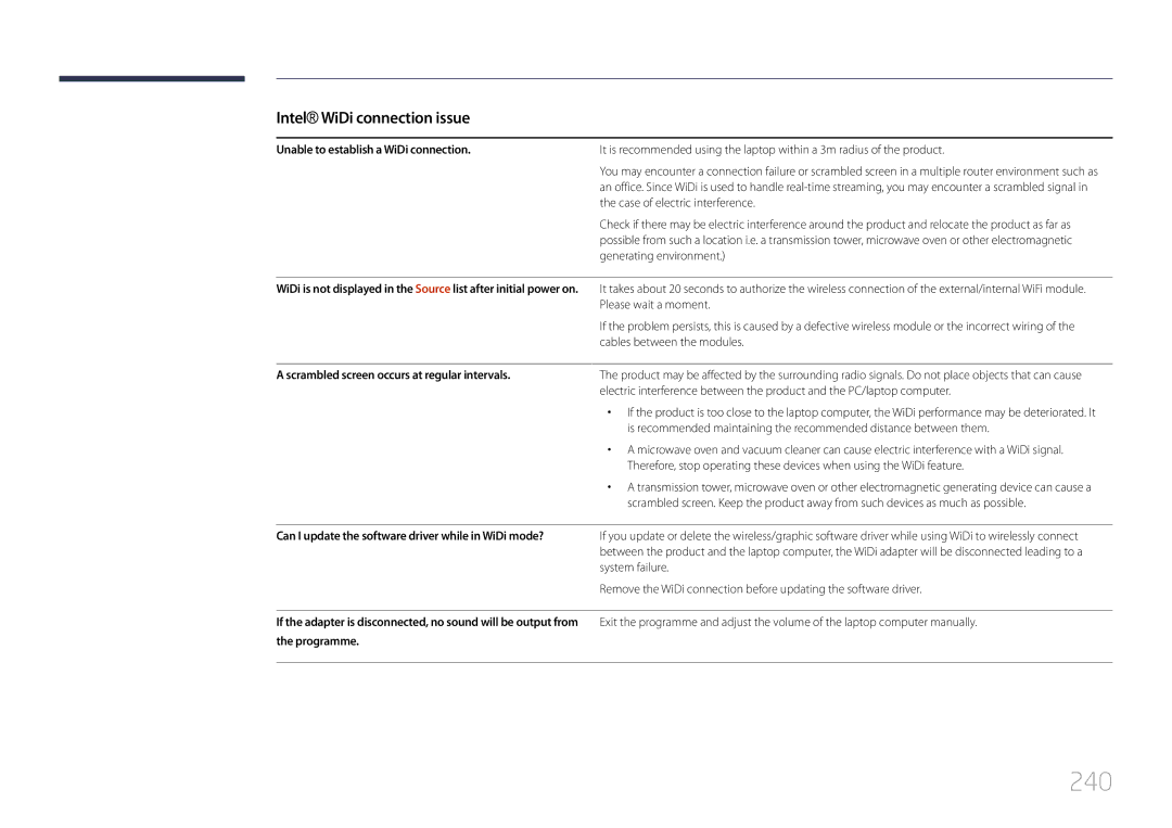 Samsung MD65C user manual 240, Intel WiDi connection issue, Unable to establish a WiDi connection 