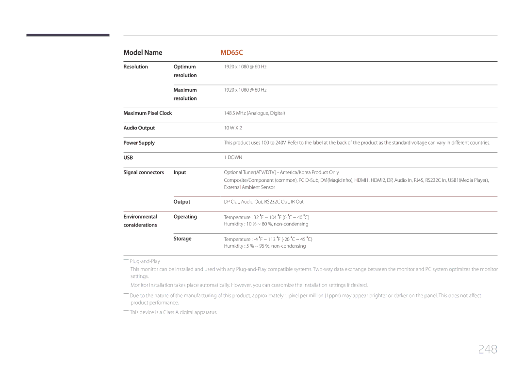 Samsung MD65C user manual 248 