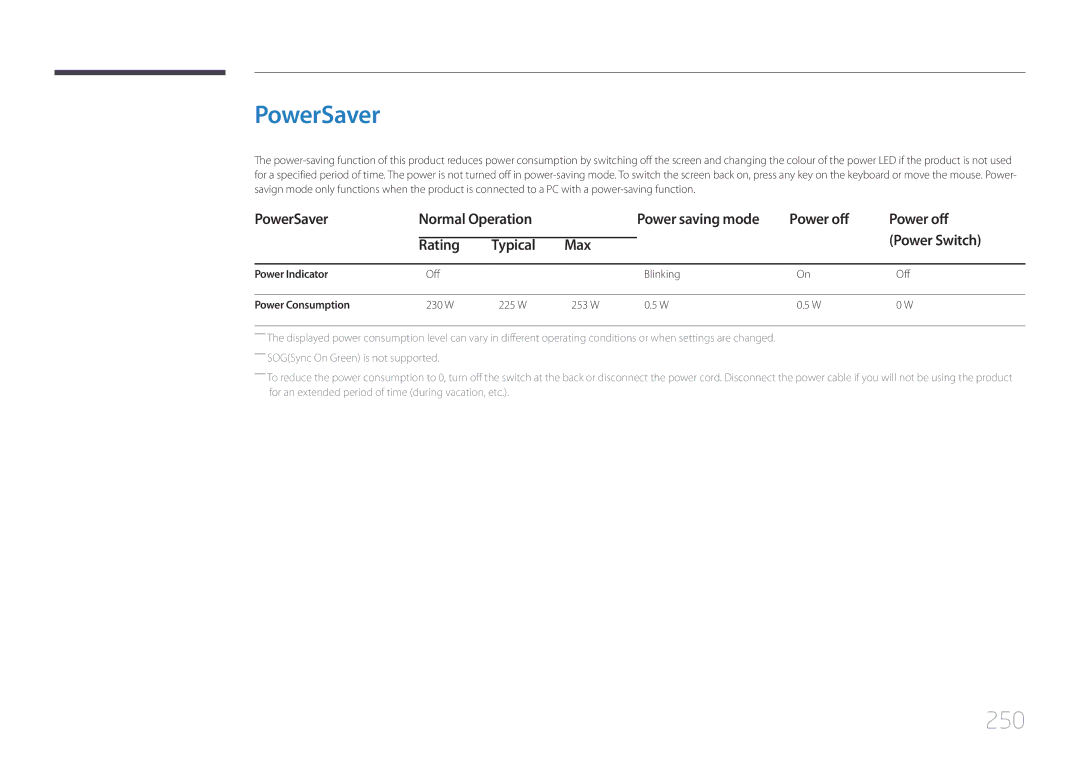 Samsung MD65C user manual PowerSaver, 250, Max, Power Indicator, Power Consumption 