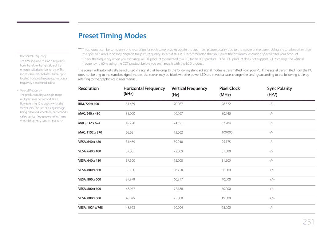 Samsung MD65C user manual Preset Timing Modes, 251, Vertical Frequency Pixel Clock Sync Polarity KHz MHz 