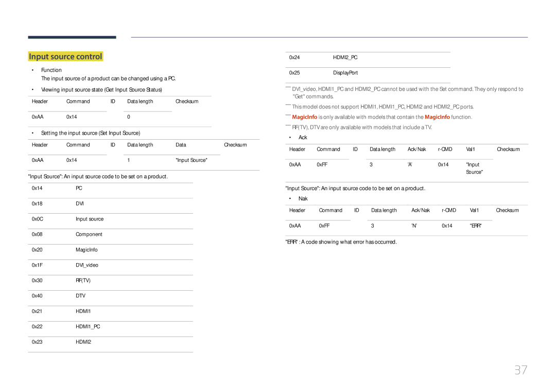 Samsung MD65C user manual Input source control, Setting the input source Set Input Source 