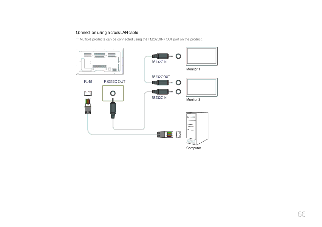 Samsung MD65C user manual Connection using a cross LAN cable 