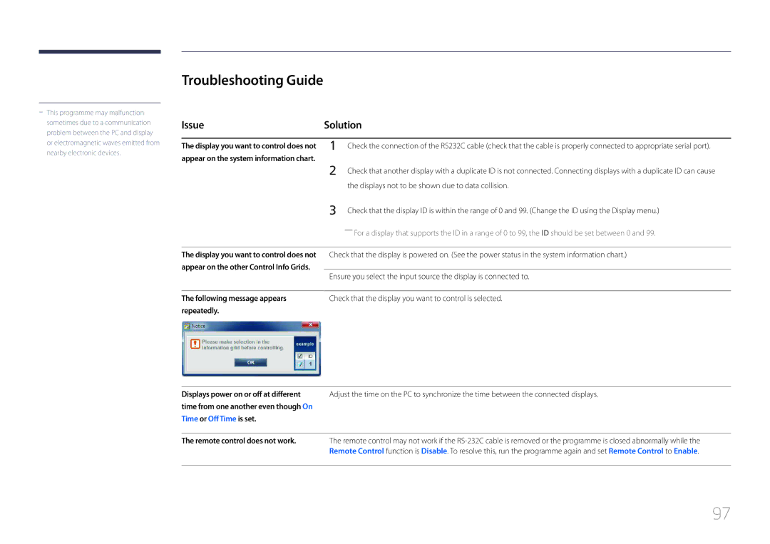 Samsung MD65C Troubleshooting Guide, IssueSolution, Following message appears, Repeatedly, Remote control does not work 