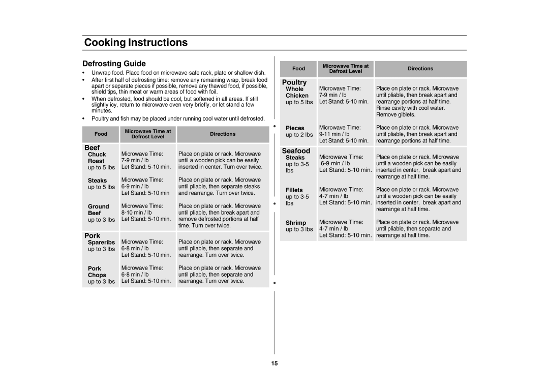 Samsung MD800 owner manual Defrosting Guide 