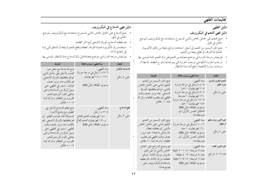 Samsung MD800SE/ZAM manual ∞jhhôµ«ŸG ‘ êÉLódG »¡W π«dO 