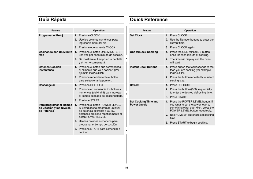 Samsung MD800SE/ZAM manual Guía Rápida Quick Reference 