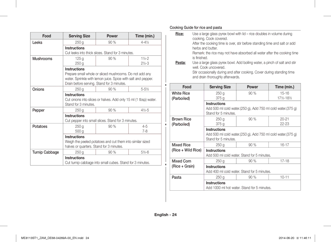Samsung ME0113M1/ZAM manual Leeks 250 g, Mushrooms 125 g, Onions 250 g, Pepper 250 g, Potatoes 250 g, Turnip Cabbage 250 g 