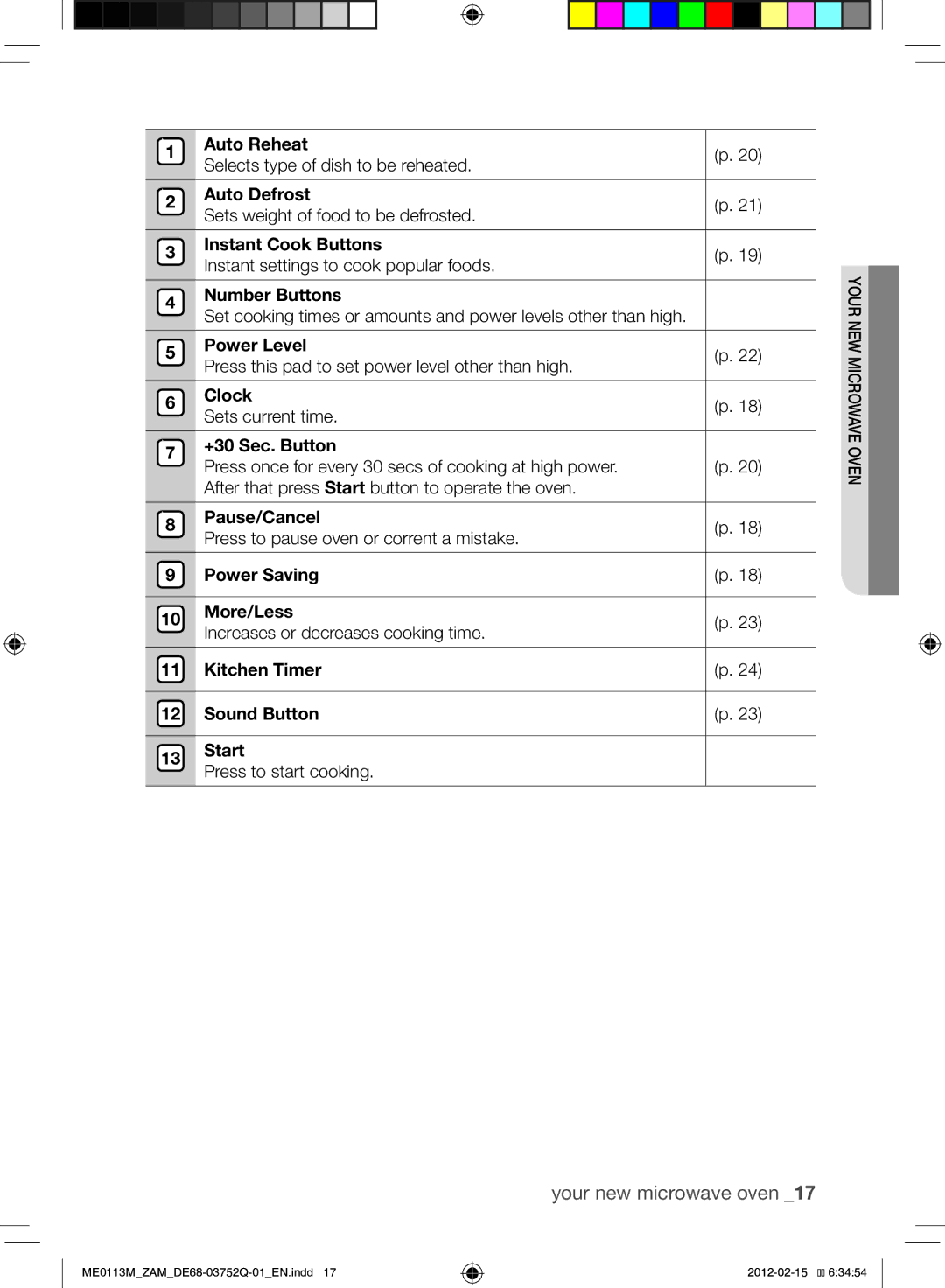 Samsung ME0113M/ZAM manual Power Level, Clock, +30 Sec. Button, Pause/Cancel, Power Saving More/Less 