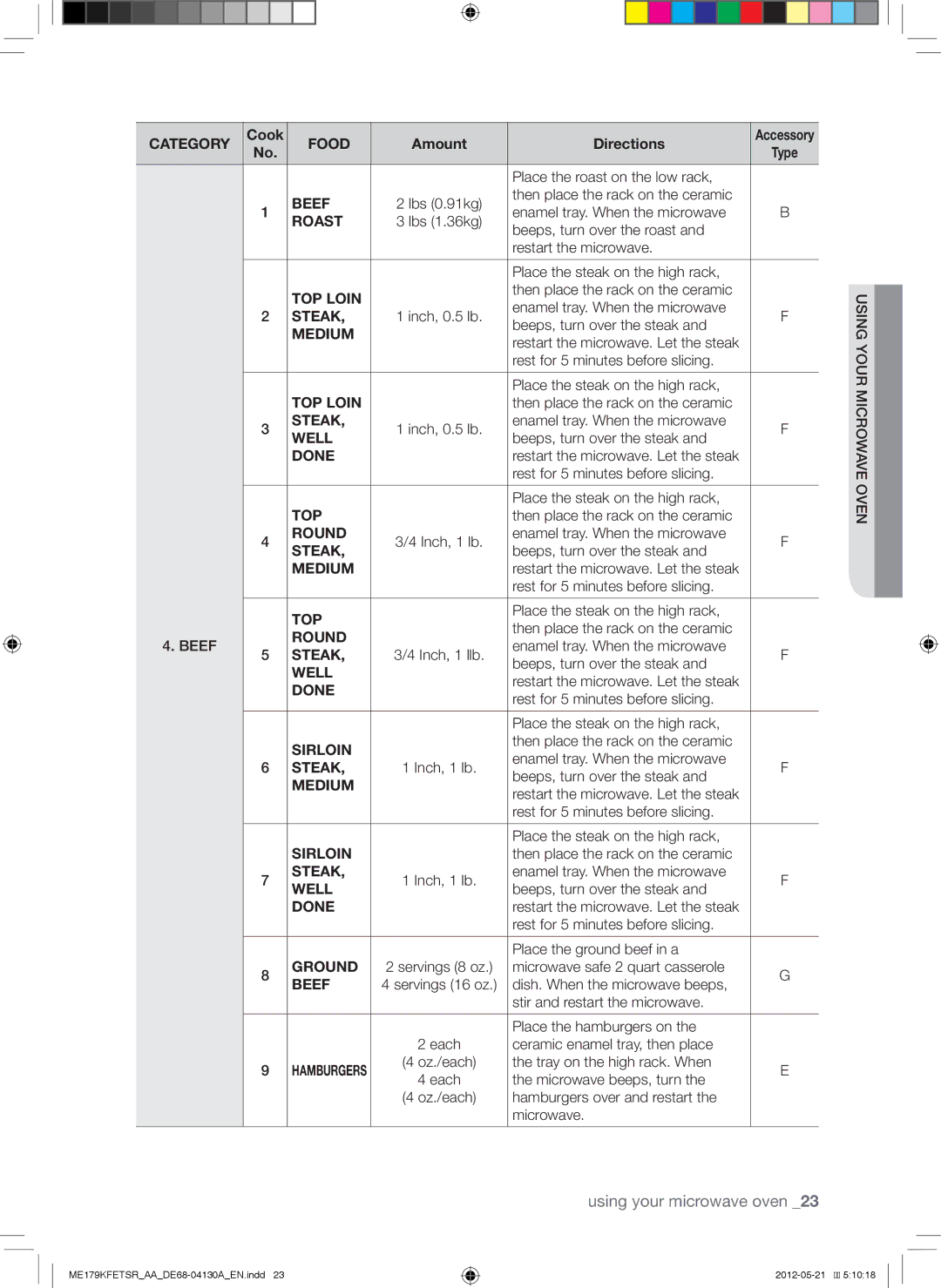 Samsung ME179KFETSR user manual Beef, Roast, TOP Loin, Medium Steak, Well, Done, Top, Round, Sirloin, Ground 