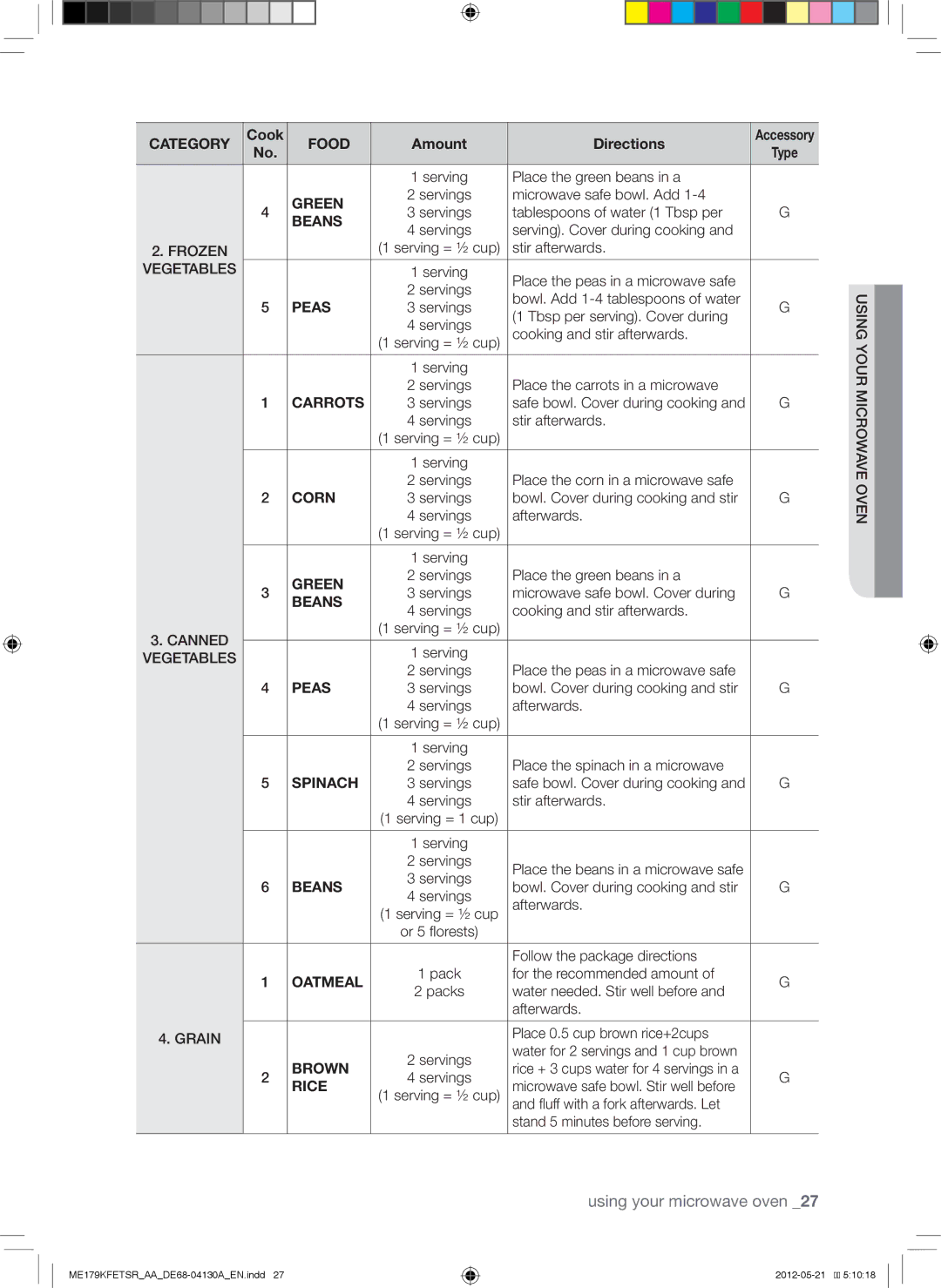 Samsung ME179KFETSR user manual Peas, Oatmeal, Brown, Rice 