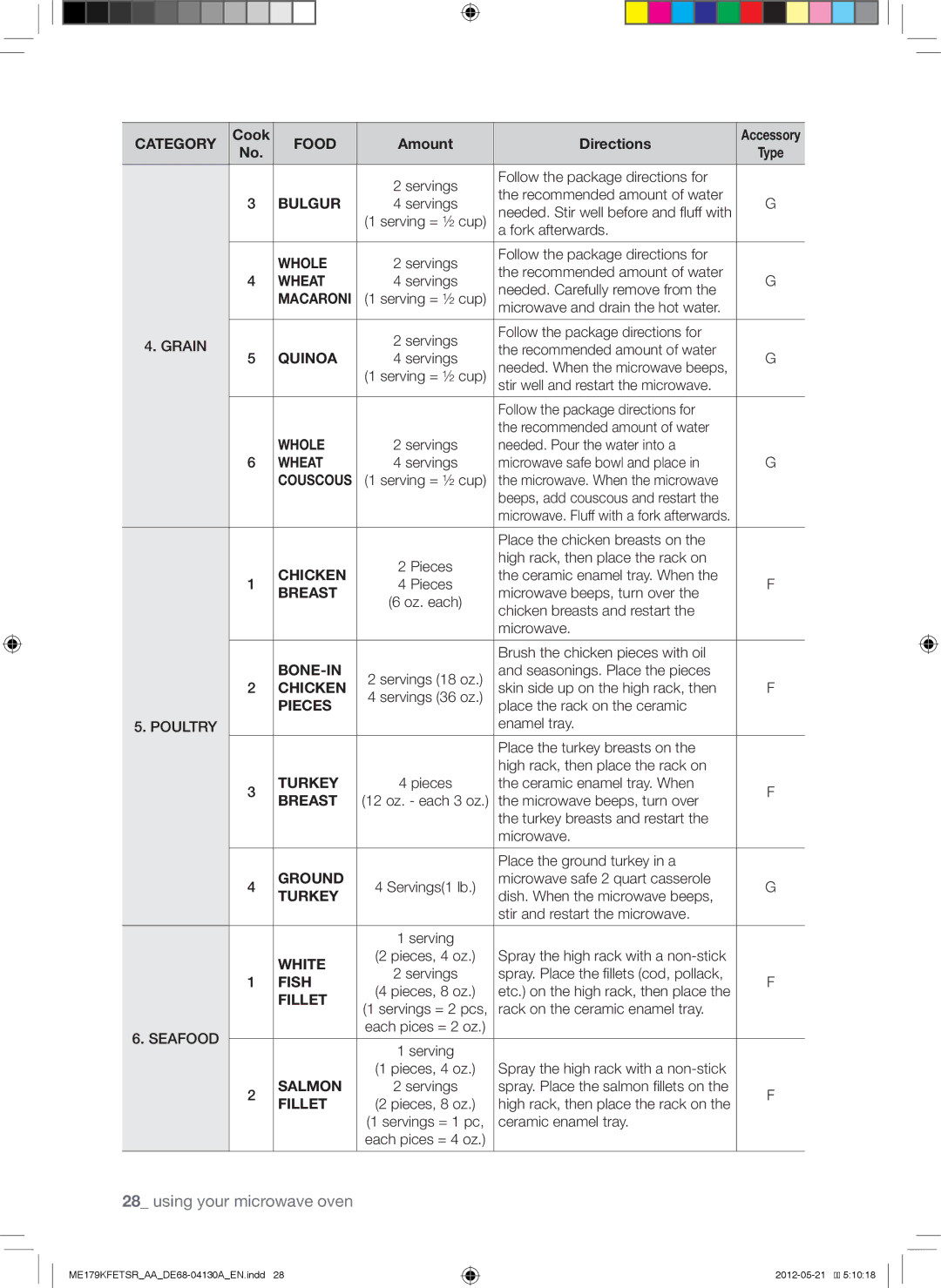 Samsung ME179KFETSR user manual Bulgur, Wheat, Macaroni, Quinoa 