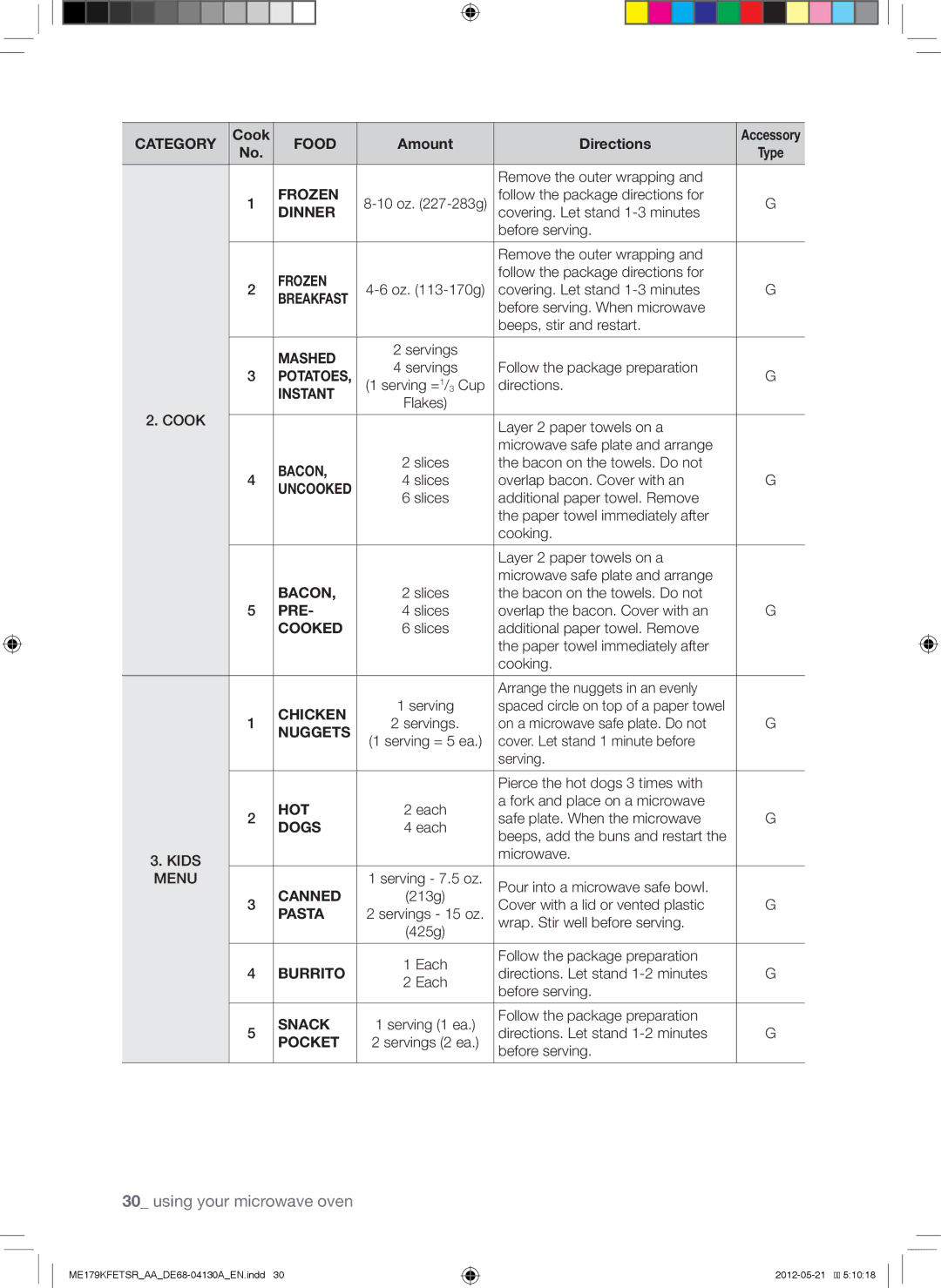 Samsung ME179KFETSR user manual Mashed, Instant, Bacon, Uncooked, Pre, Cooked, Hot, Dogs, Canned, Burrito, Snack, Pocket 