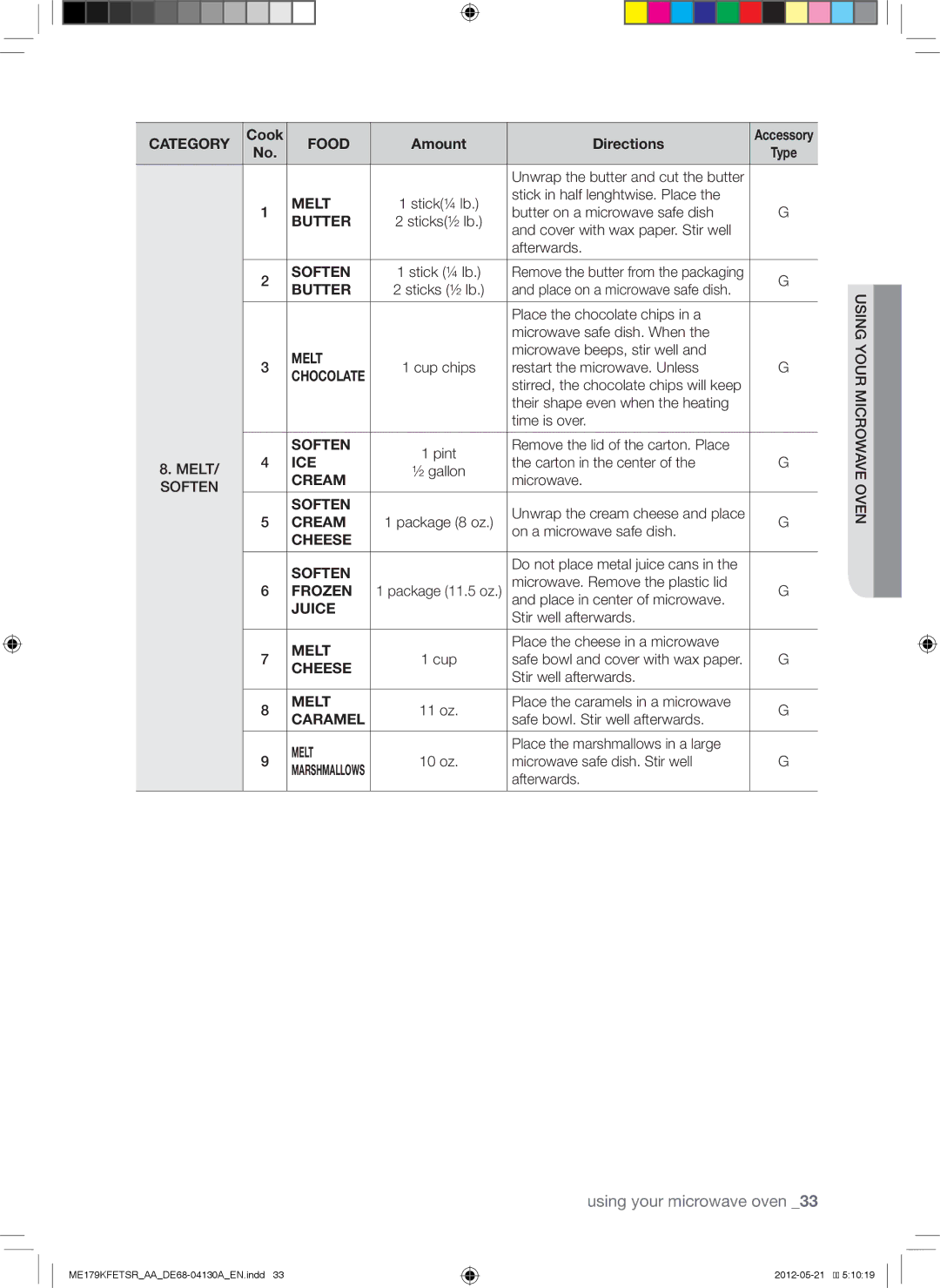 Samsung ME179KFETSR user manual Melt, Butter, Ice, Cheese Soften, Juice, Caramel 