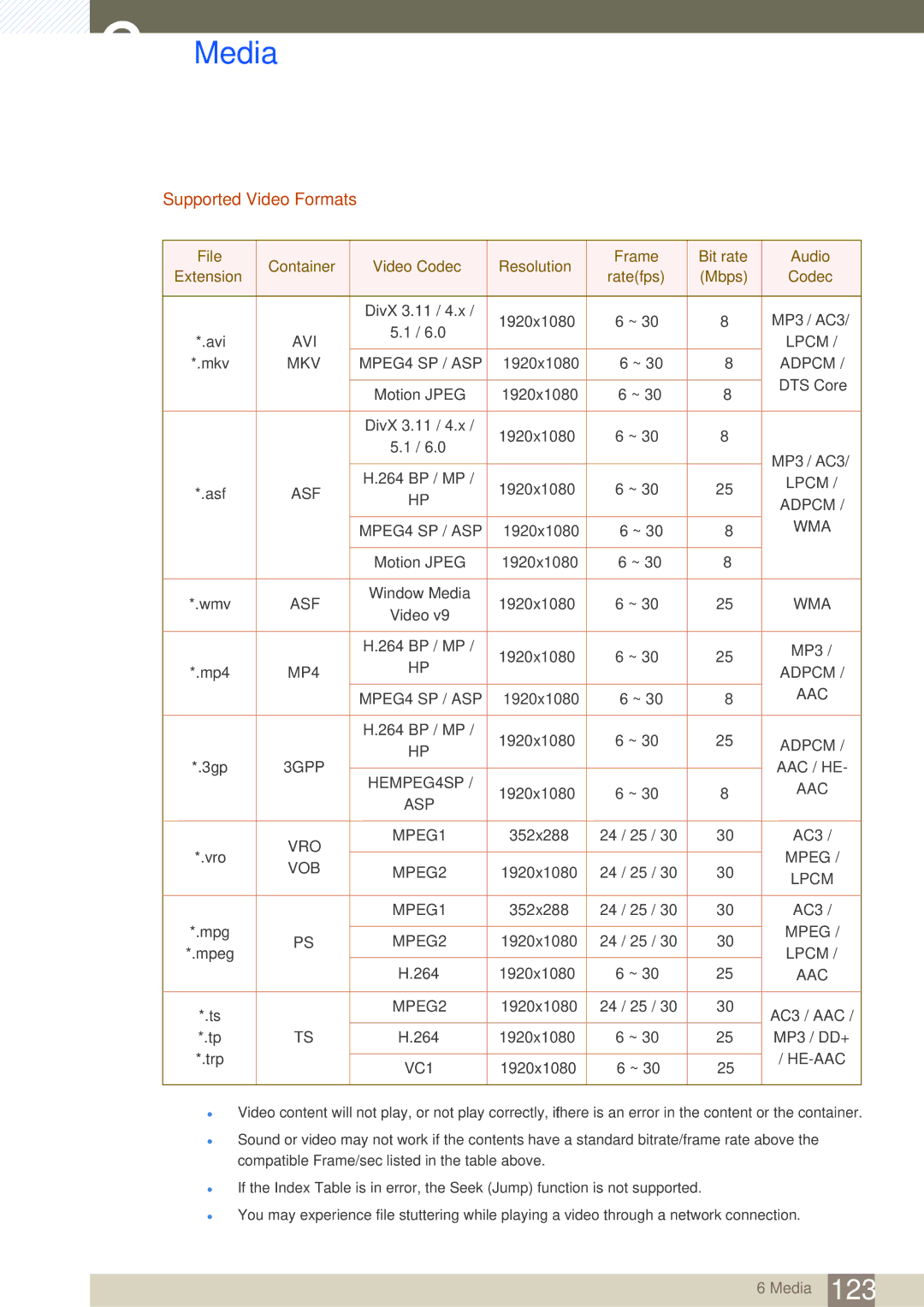 Samsung ME55B, ME40B, ME32B, ME46B, UE55A, UE46A user manual Supported Video Formats, Mkv 