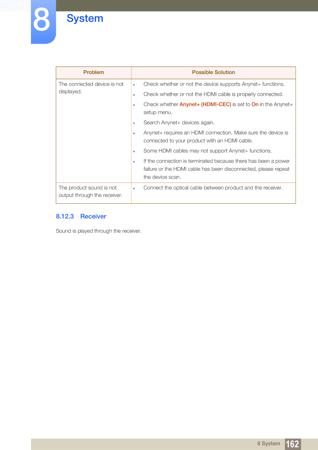 Samsung ME40B, ME32B, ME46B, ME55B, UE55A, UE46A user manual Receiver 