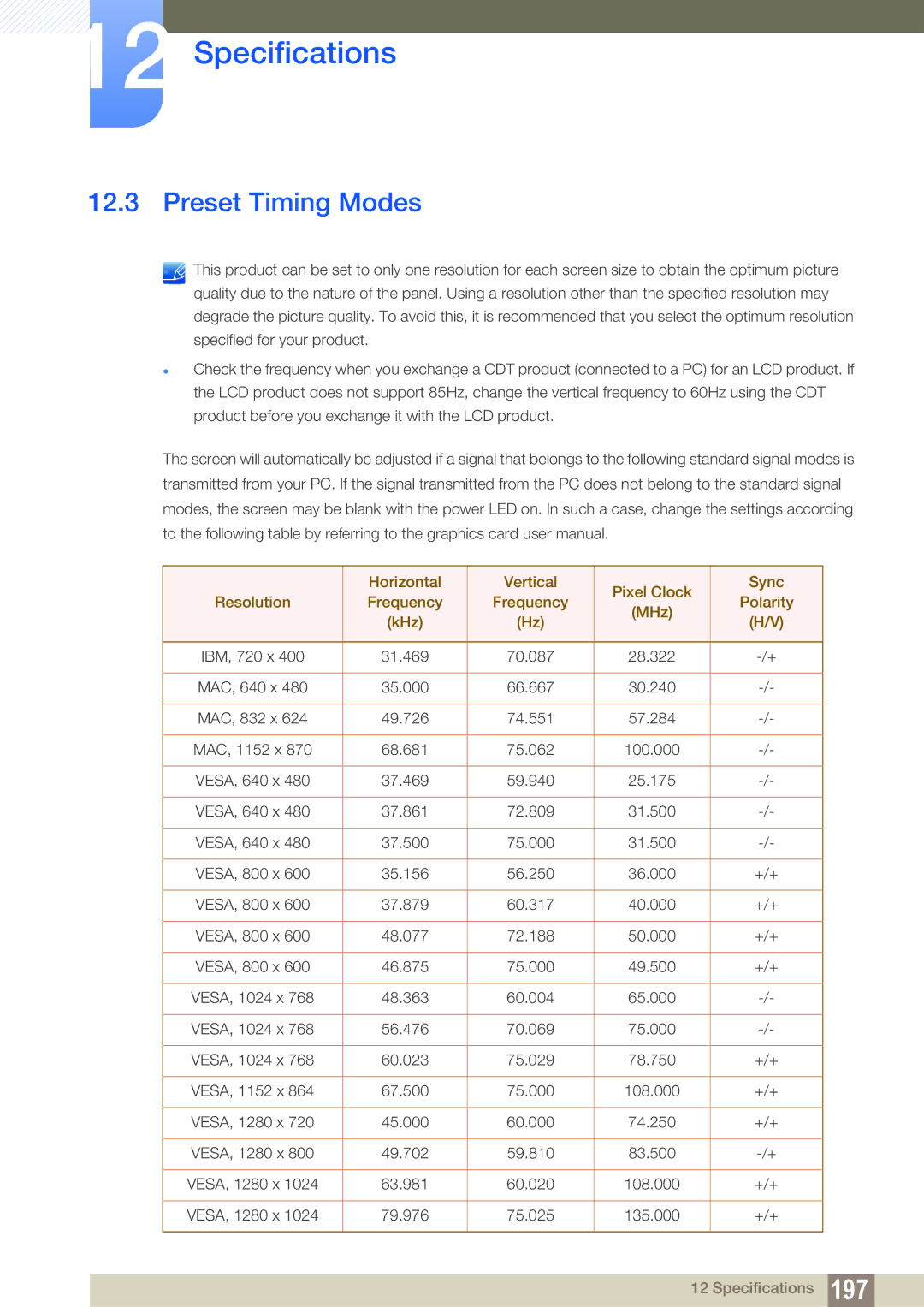 Samsung UE46A, ME40B, ME32B, ME46B, ME55B, UE55A user manual Preset Timing Modes 