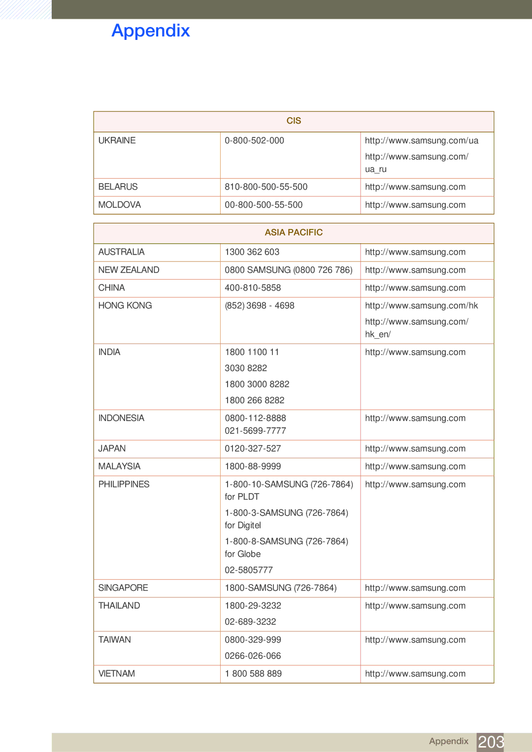 Samsung UE46A, ME40B, ME32B, ME46B, ME55B, UE55A user manual Asia Pacific 