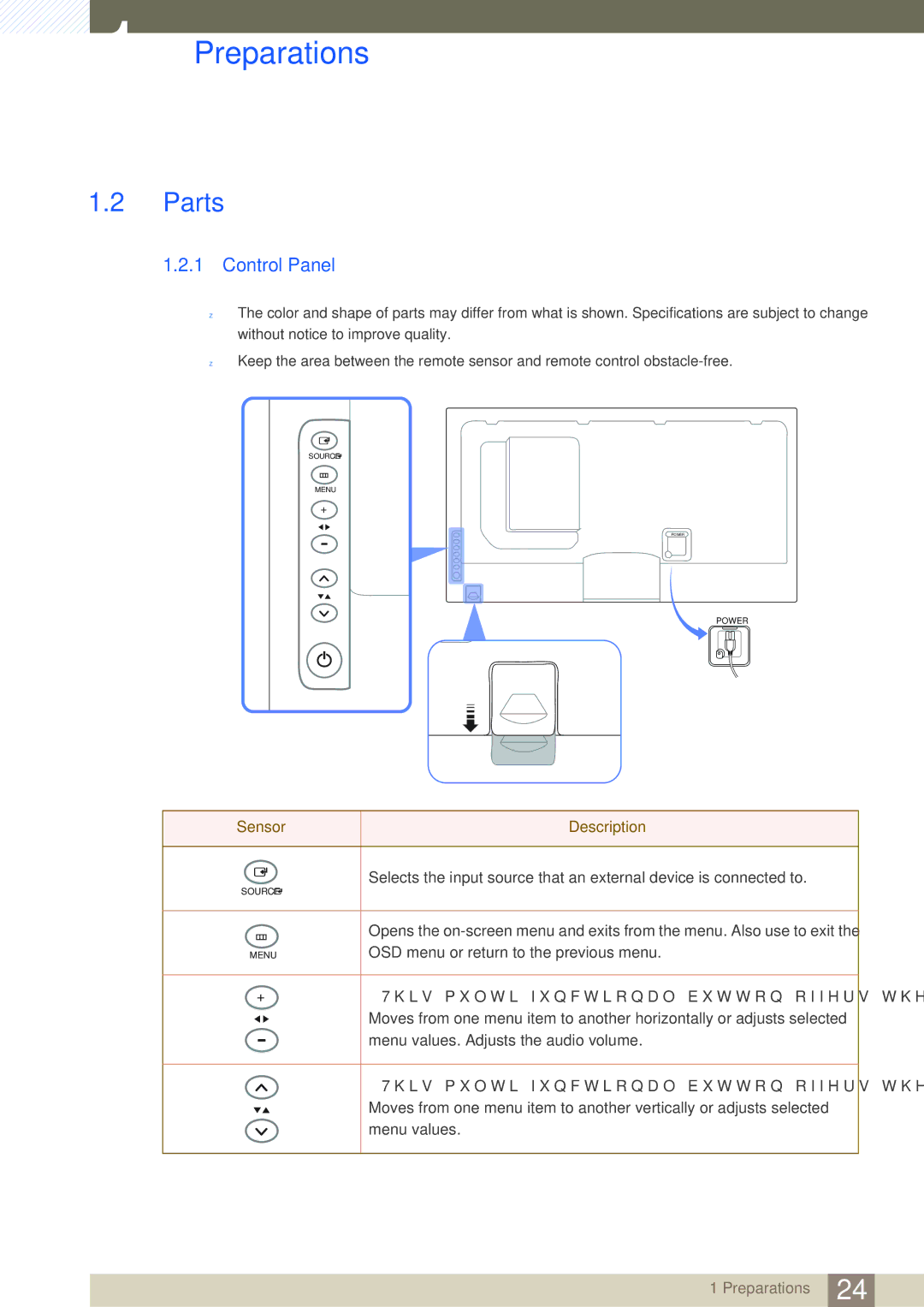 Samsung ME40B, ME32B, ME46B, ME55B, UE55A, UE46A user manual Parts, Control Panel, Sensor Description 