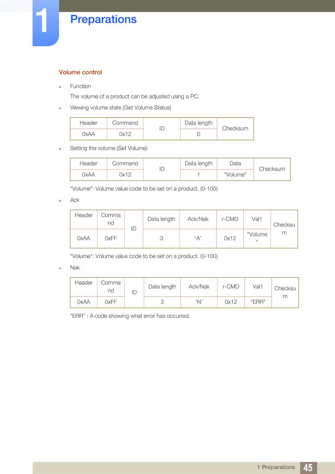 Samsung ME55B, ME40B, ME32B, ME46B, UE55A, UE46A user manual Volume control 