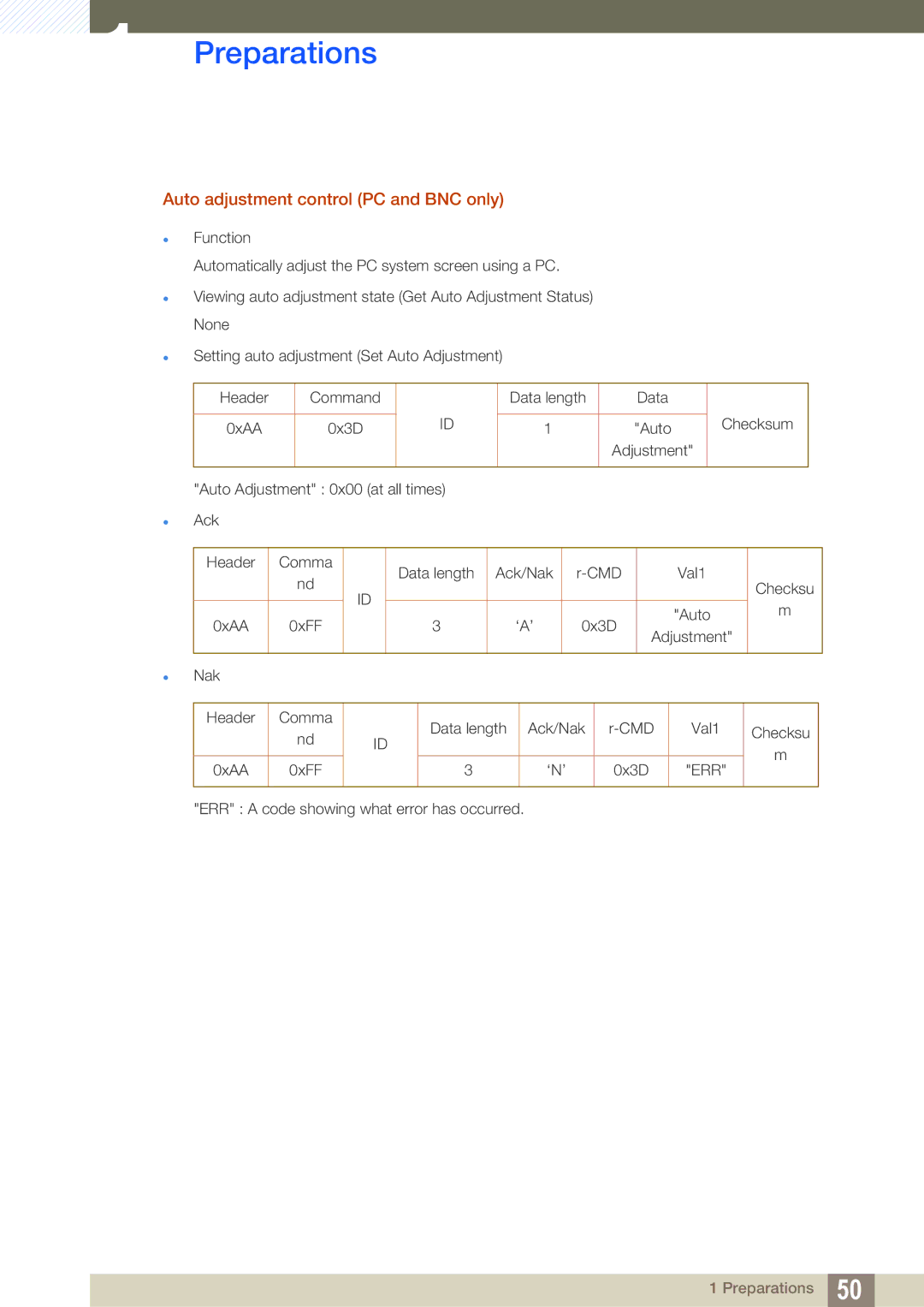 Samsung ME46B, ME40B, ME32B, ME55B, UE55A, UE46A user manual Auto adjustment control PC and BNC only 