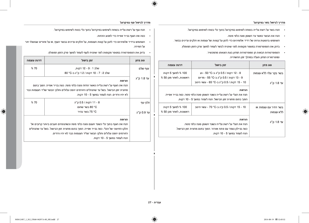 Samsung ME6124ST-1/SLI manual לושיב ךירדמ לגורקימב ףוע לושיבל ךירדמ, לגורקימב רשב לושיבל ךירדמ, 27 תירבע 