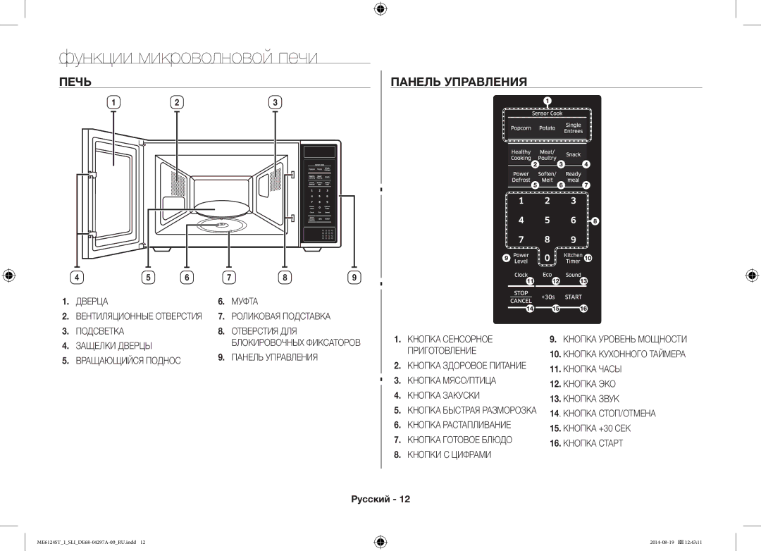 Samsung ME6124ST-1/SLI manual Функции микроволновой печи, Печь Панель Управления 