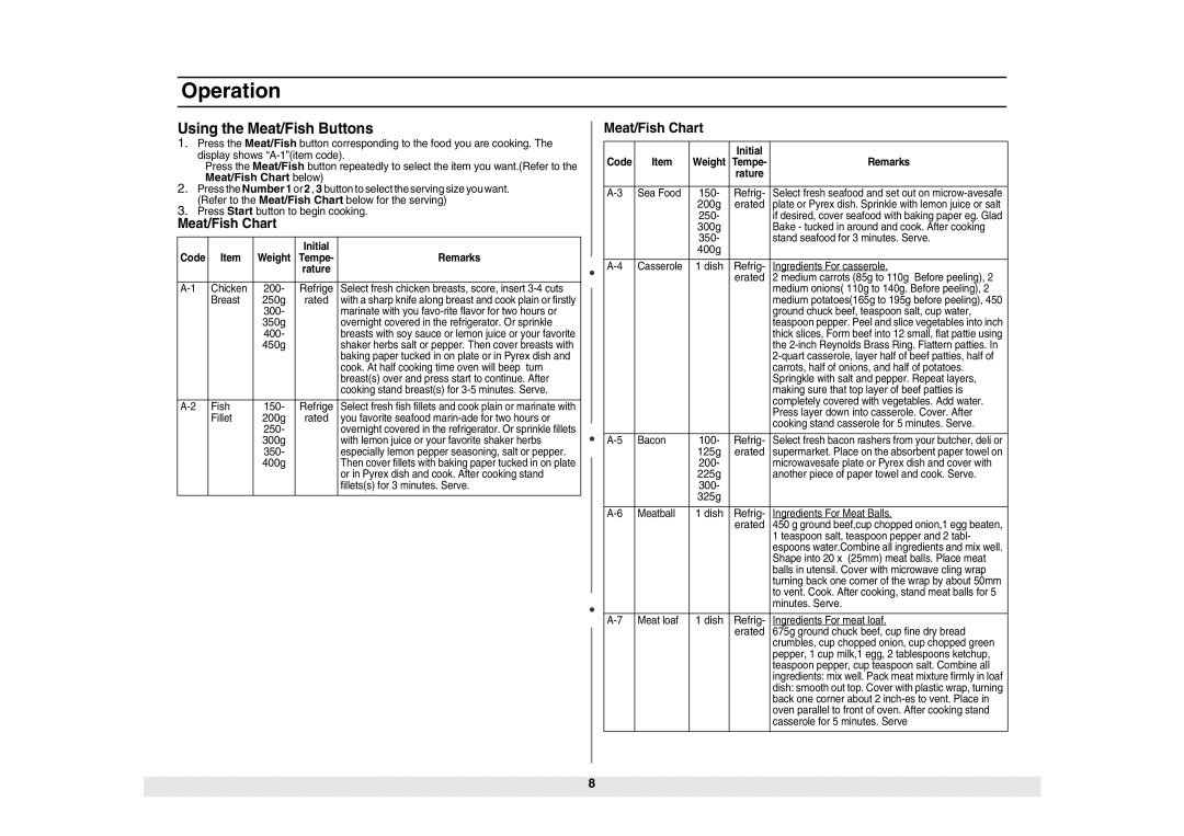 Samsung ME6124ST owner manual Using the Meat/Fish Buttons, Meat/Fish Chart, Initial Code Weight 