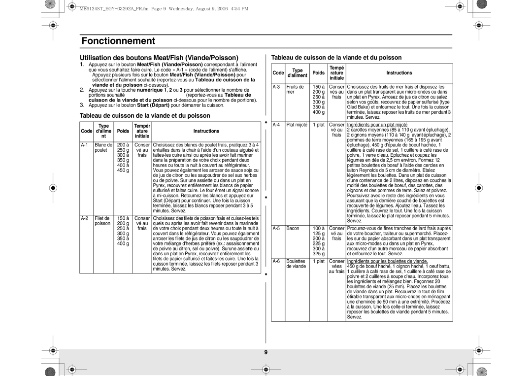 Samsung ME6124ST/EGY manual Utilisation des boutons Meat/Fish Viande/Poisson, Tableau de cuisson de la viande et du poisson 