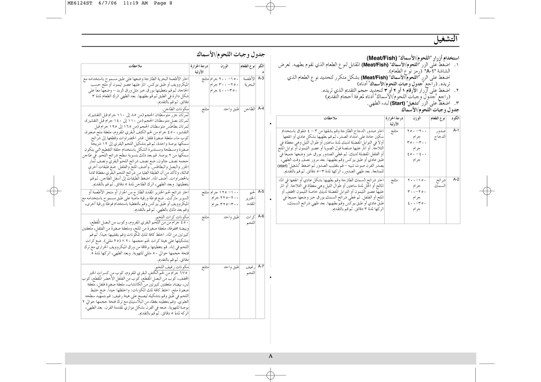 Samsung ME6124ST/EGY manual ΩÉ£dG ´ƒf õeQ A-1 áTÉûdG, √ÉfOCG ∑ÉªSC’G/Ωƒë∏dG äÉÑLh hóL LGQ .√ójôJ 