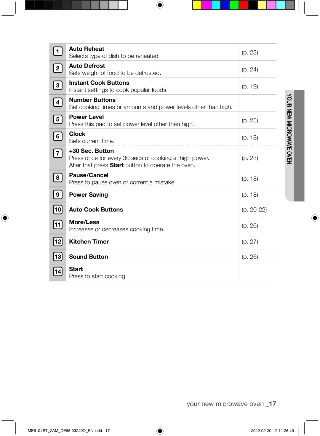 Samsung ME6194ST/ZAM manual Power Level, Clock, +30 Sec. Button, Pause/Cancel, Power Saving Auto Cook Buttons More/Less 