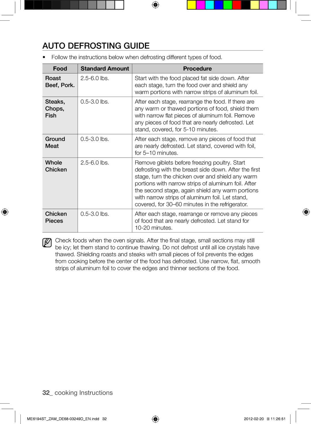 Samsung ME6194ST/ZAM manual Auto Defrosting Guide, Food Standard Amount Procedure 