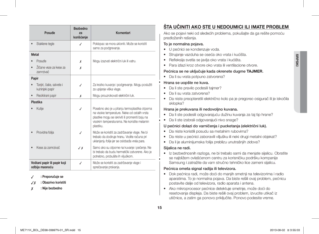 Samsung ME711K/XEO manual ŠTA Učiniti AKO STE U Nedoumici ILI Imate Problem, Odbija masnoću, Preporučuje se, Nije bezbedno 