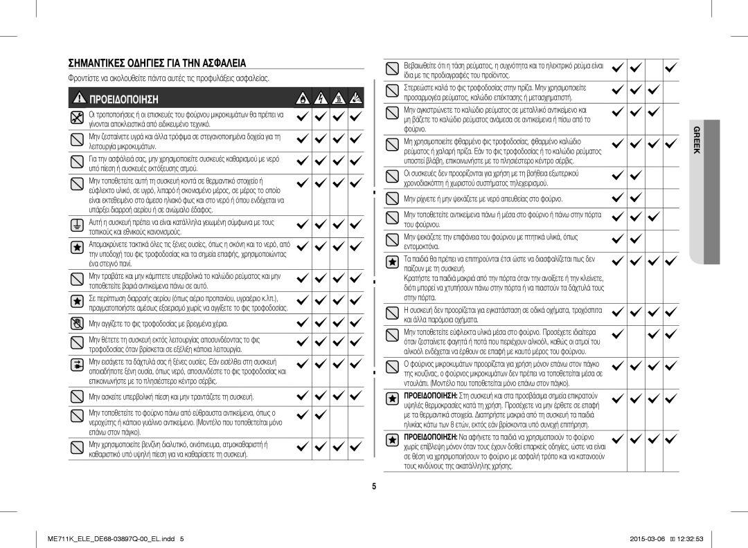 Samsung ME711K/XEG, ME711K/ELE, ME711K/XTC, ME711K/XEO manual Σημαντικέσ Οδηγίεσ ΓΙΑ ΤΗΝ Ασφάλεια, Προειδοποιηση 