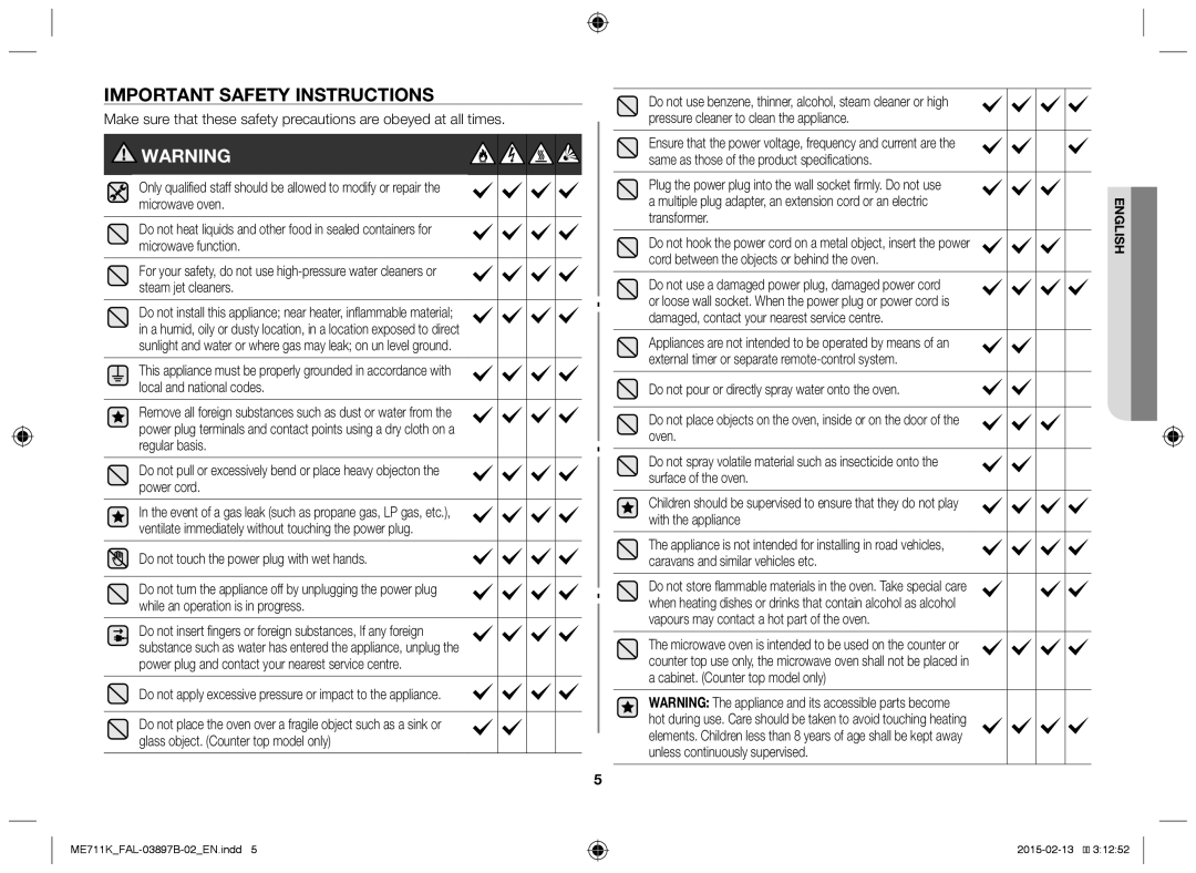 Samsung ME711K/FAL manual Important safety instructions, Do not touch the power plug with wet hands 