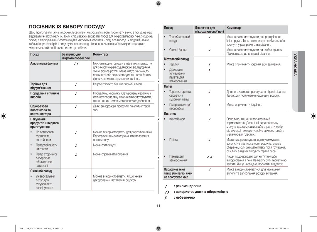 Samsung ME712AR/BWT manual Посібник ІЗ Вибору Посуду 